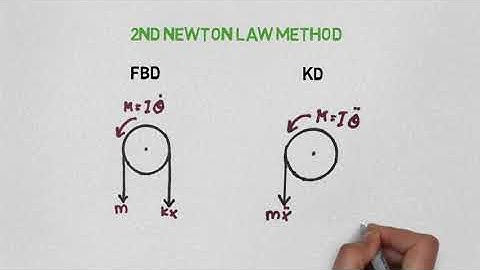 Free Vibration of Single-Degree-of-Freedom Systems [V.1]