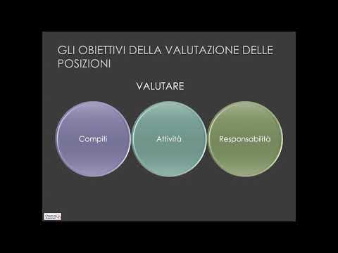 Video: Commento Su Un Paradigma Di Indagine Partecipativa Utilizzato Per Valutare I Risultati E La Progettazione Dei Partecipanti Alla Simulazione EOL