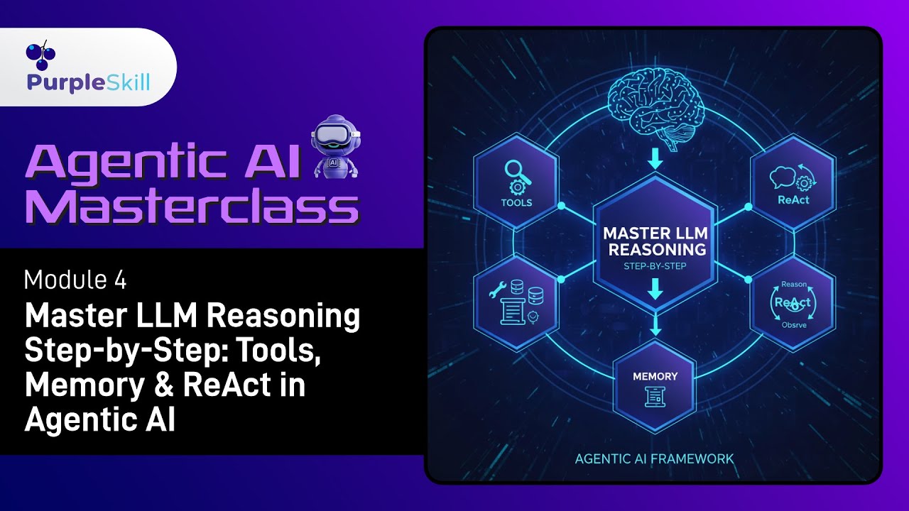 ReAct Framework tutorial showing AI agent architecture diagram