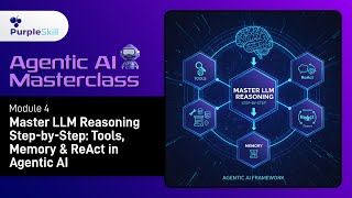 ReAct Framework Deep Dive | From Reasoning to Real-World Results