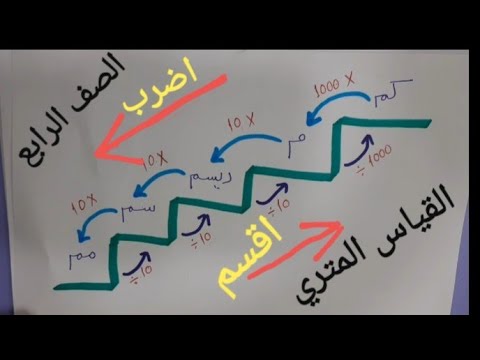 القياس المتري تحويلات الأطوال الصف الرابع الابتدائي المنهج الجديد 2022 