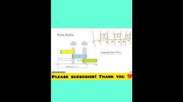 Vulnerable time in pure aloha multiple Access protocol in computer network in bangla.