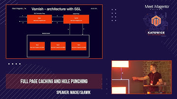 Maciej Sławik, Lizard Media, Full Page Cache and Hole Punching