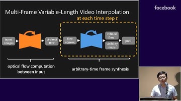 Nvidia AI Generates Super Smooth Slow Motion Video - Huaizu Jiang