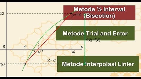 Akar Persamaan - Metode Trial and Error, Metode Bisection, dan  Interpolasi Linier - Metode Numerik