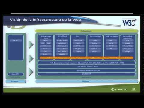 Videoconferencia en CPMX4: Web semántica, la nueva generación de portales y aplicaciones