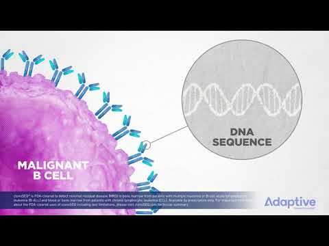 clonoSEQ: What is MRD