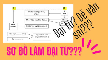 Bài 16 - Đại từ - Mẹo làm đại từ theo sơ đồ???