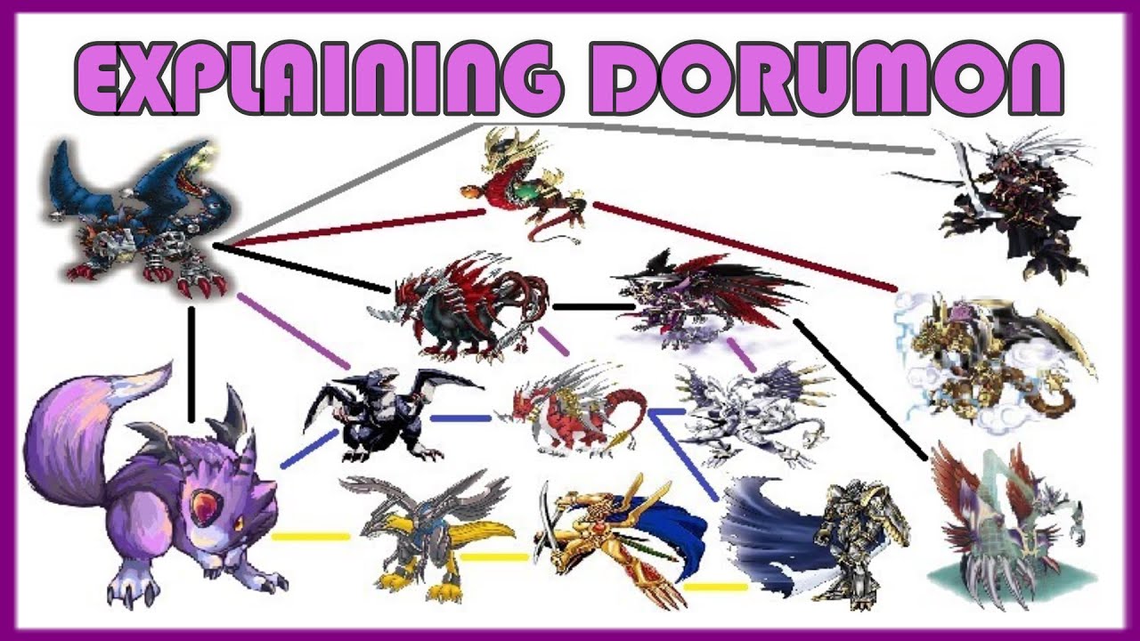 Explaining Digimon: DORUMON DIGIVOLUTION LINE [Digimon Conversation #17] -  YouTube