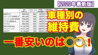 【税金高すぎ？】車の維持費を種類別に比較｜リセールバリュー込みの実質的な費用はいくら？