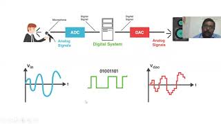 Signal Processing for Electrical Engineers