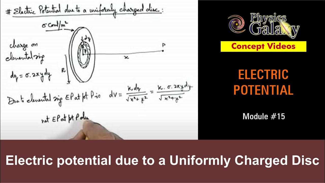 State the Gravitation potential and field intensity at a point on the axis  of a uniform ring. - Sarthaks eConnect | Largest Online Education Community