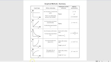 How to linearize a graph in desmos