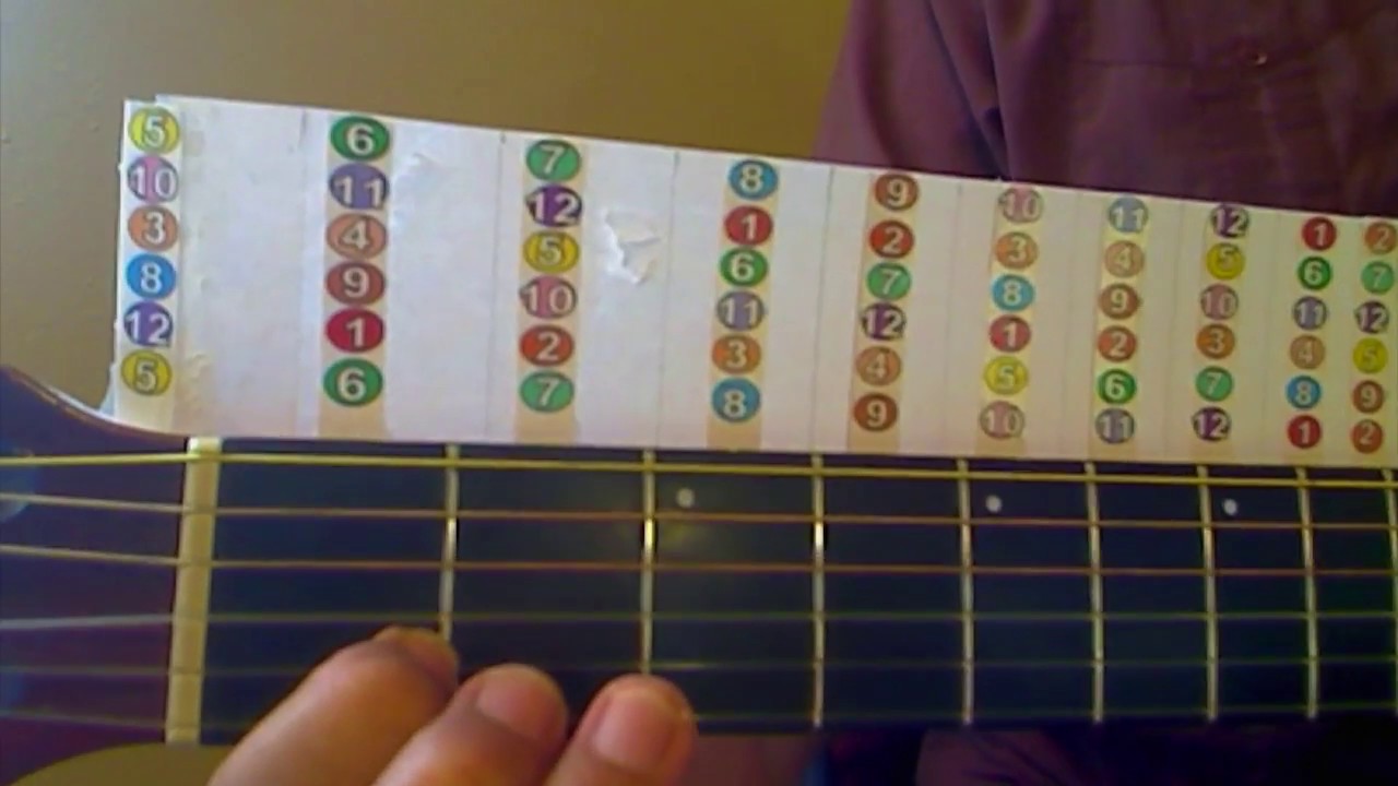 Requinto Súper Fácil.LA ESCALA PENTATONICA y ACORDES RELATIVOS. YouTube