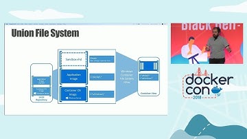Windows Container Security