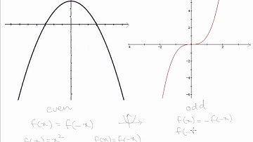19  Even and Odd Functions
