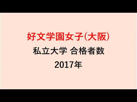 品川エトワール女子 偏差値