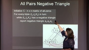 Hardness for Graph Problems - Reductions Based on APSP and SETH