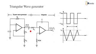 Triangular Wave Generator