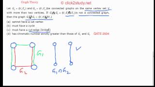 Graph Theory Example 1.026 GATE CS 2004 (Graph union intersection) Wealth