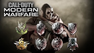 Call of Duty: Modern Warfare (2019) -All Spawn, Victory, Defeat Themes with Announcers