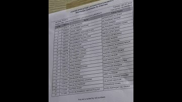 Junior Executive I (Store/Procurement) Shortlisted Candidates Result List 21-Jan-25 KRL #hr1384