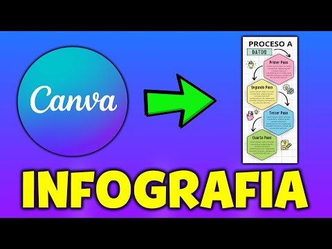 COMO HACER una