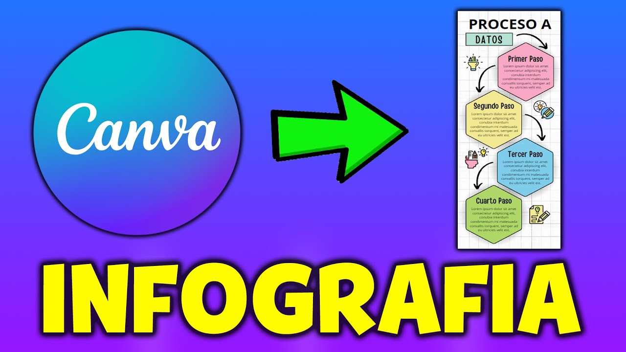 COMO HACER una INFOGRAFIA en CANVA 2025