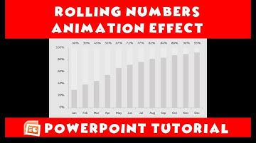 Rolling Numbers Animation Powerpoint Tutorial