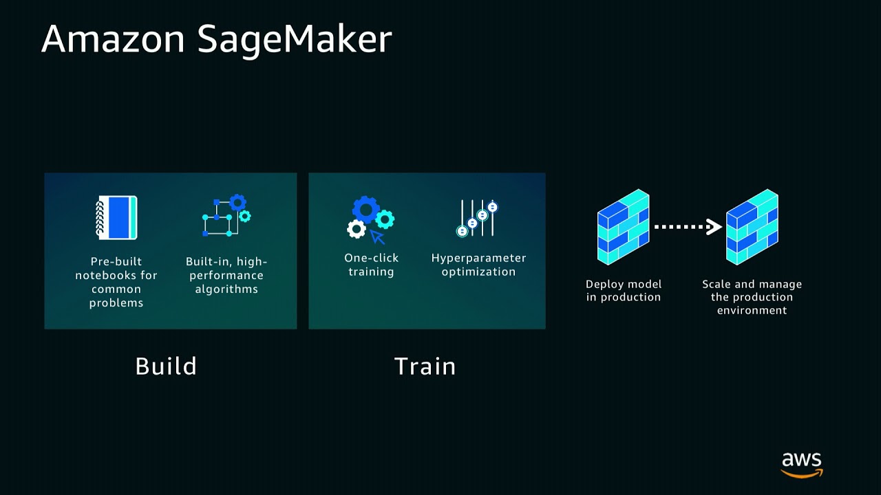 Simplifiez et accélerer le Machine Learning avec Amazon Sagemaker - AWS ...