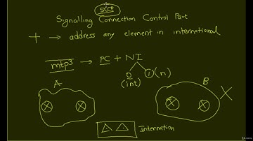 SS7 Protocol - SCCP - Benefits