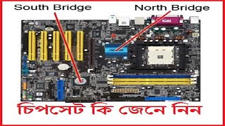 What is Chipset of motherboard