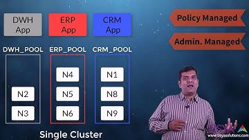 Server Pools in Oracle Grid Infrastructure - SCAN part 2 - RAC 04
