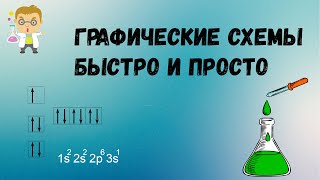 Графические схемы строения электронной оболочки за 4 минуты. [Урок 6]