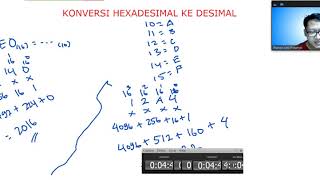 Hexadecimal to Decimal Conversion