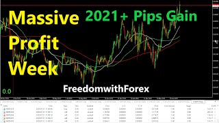Forex Trading Weekly Wrap up 27-31 July 2020