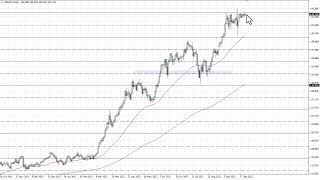 USD/JPY Technical Analysis for October 05, 2022 by FXEmpire