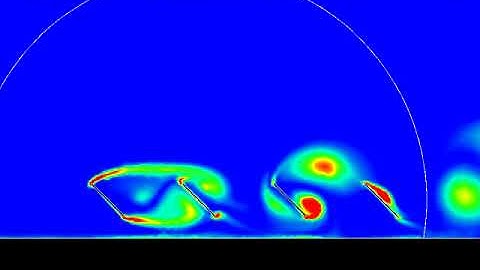CFD simulation (Vorticity) of a field of 4 rows of solar trackers #formulawindy Uniovi Dept. Energy.