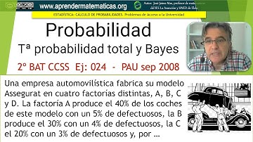 Teorema de la probabilidad total y de Bayes. PAU ccss2 septiembre 2008 A4. José Jaime Mas