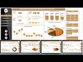 Cardiac Care Units Dashboard in Excel