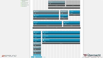 Advanced Blog Addon for CS Cart