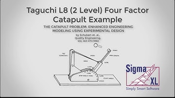 Introduction to Taguchi Templates (Part 2 of 2)