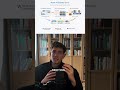 How AI Scams Work
