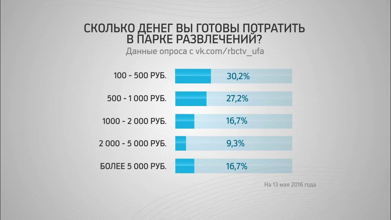 Насколько подробно