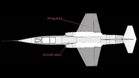 Wing Loading Explained