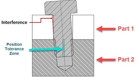 Calypso: Projected tolerance zone