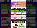 31 OCT 2025 | आज की Cash और Index पोज़िशन | FII DII | Nifty | BankNifty | Sensex | ShareMarket | ETF
