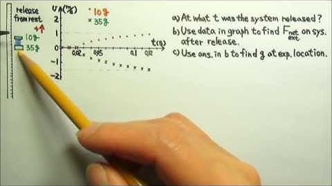 AP Physics 1: Momentum 32: An "Explosion" Lab Problem