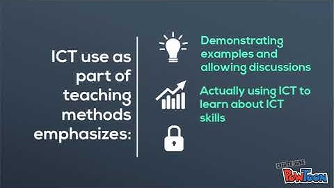 ICT-Pedagogy Integration in Teacher Training