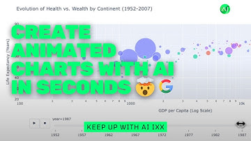 AI Just Coded This Complex Animated Chart From TEXT?! 🤯 (Plotly Demo)